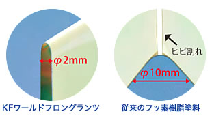 曲げ試験比較写真-従来のフッ素樹脂塗料に比べてワールドフロングランツの方が曲がりに強く柔軟なのがわかります。